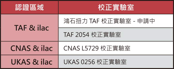 實驗室提供報告類型